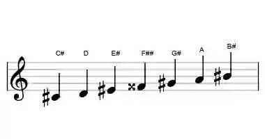 Sheet music of the C# double harmonic lydian scale in three octaves
